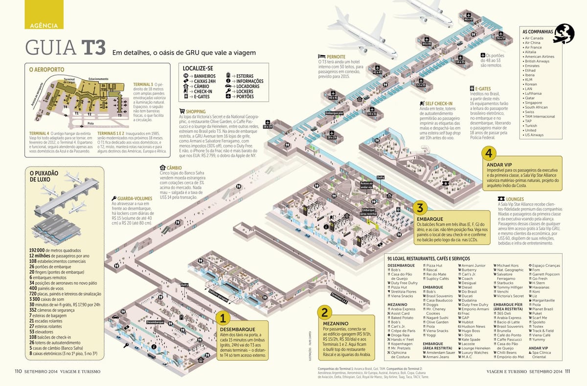 kaart van sau Paulo airpott terminal 3